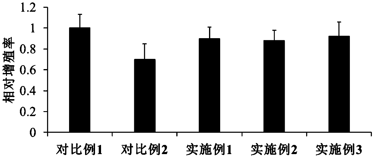 Preparation Method Of Composite Bone Repair Material - Eureka 