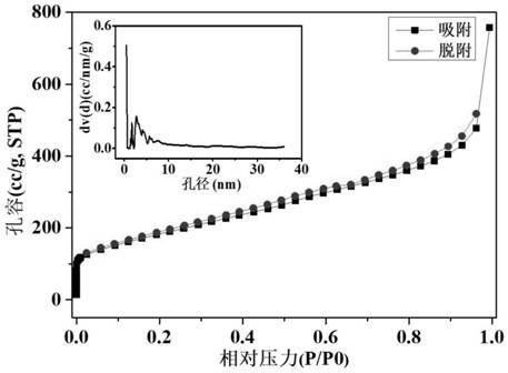 Fabric-shaped carbon-coated silicon dioxide composite material and application