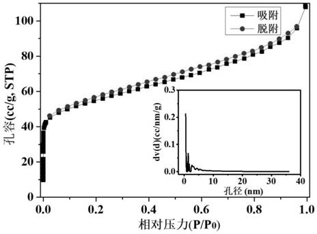 Fabric-shaped carbon-coated silicon dioxide composite material and application