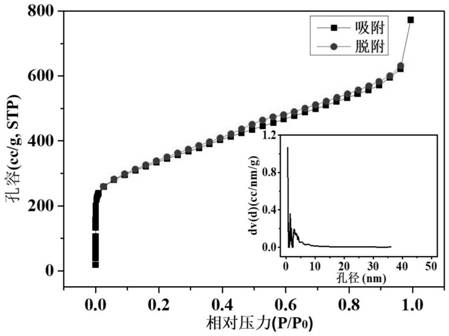 Fabric-shaped carbon-coated silicon dioxide composite material and application