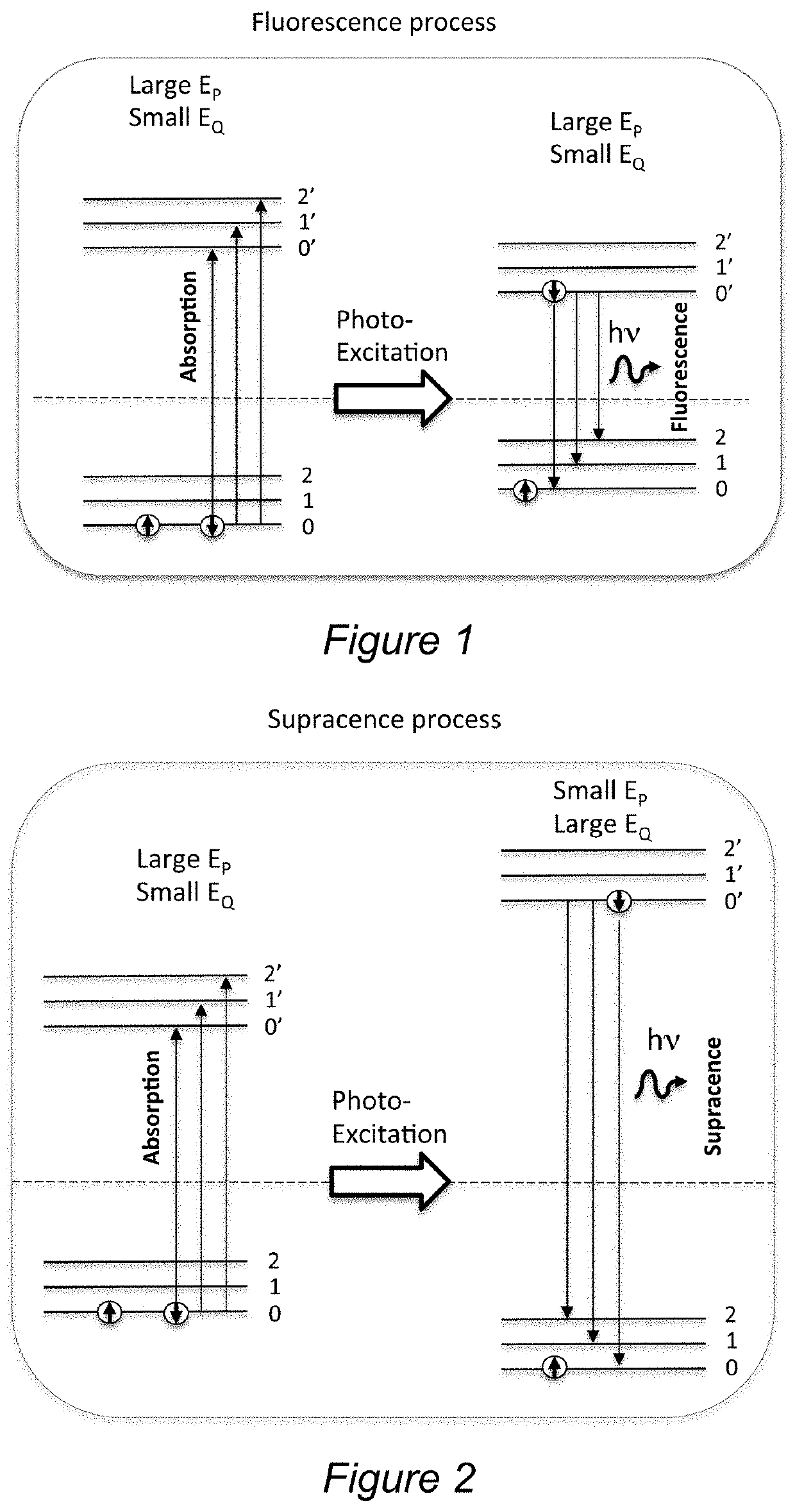 Spectroscopic measurements and super-resolution imaging by supracence