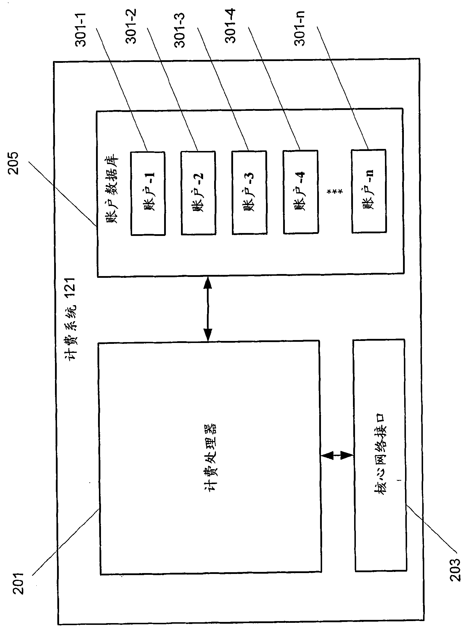 Methods of providing communication services including account balance sharing and related charging systems