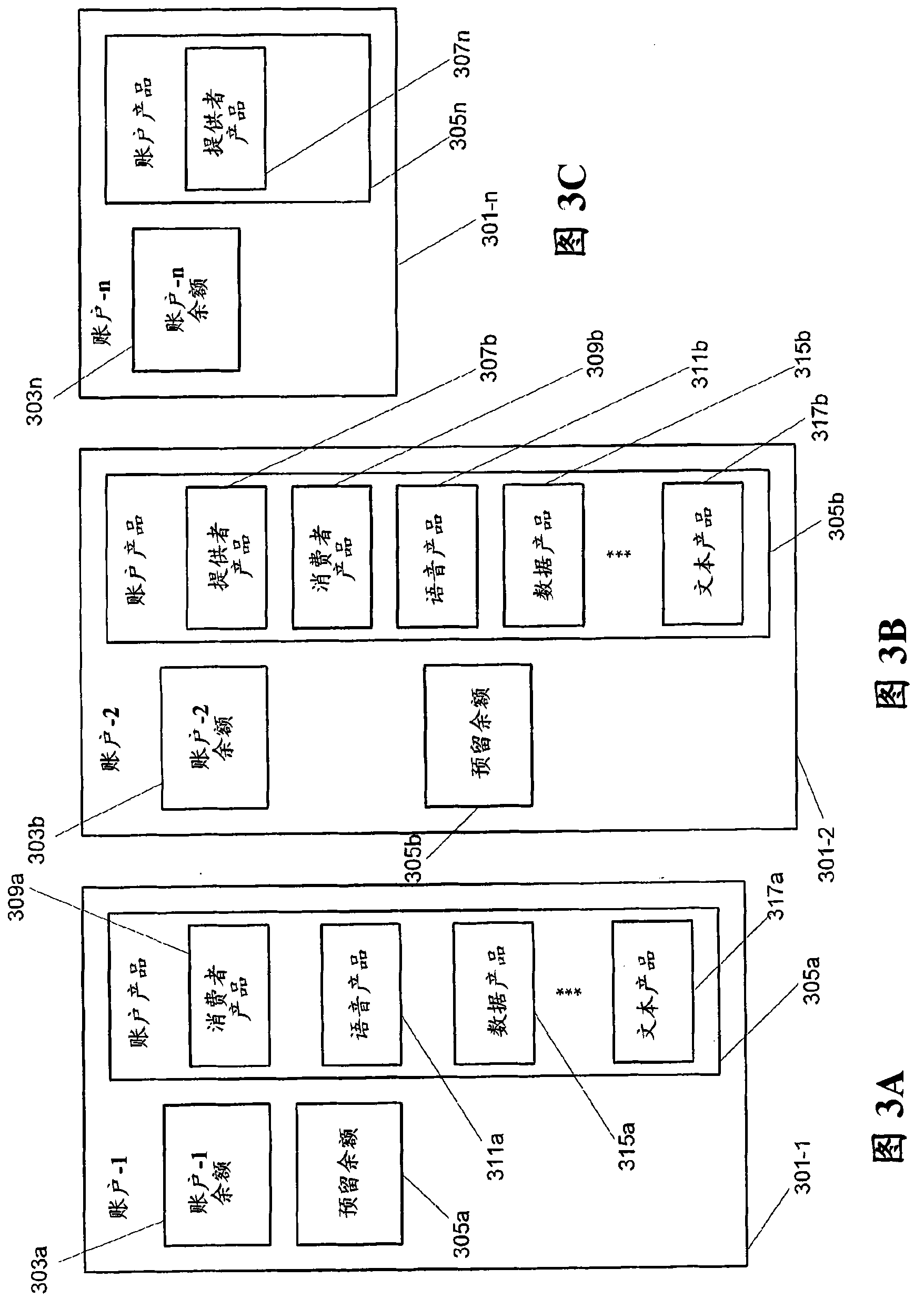 Methods of providing communication services including account balance sharing and related charging systems