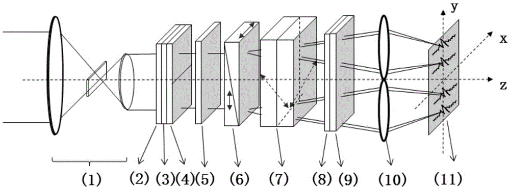 Image-spectrum-polarization-state integrated obtaining apparatus and method