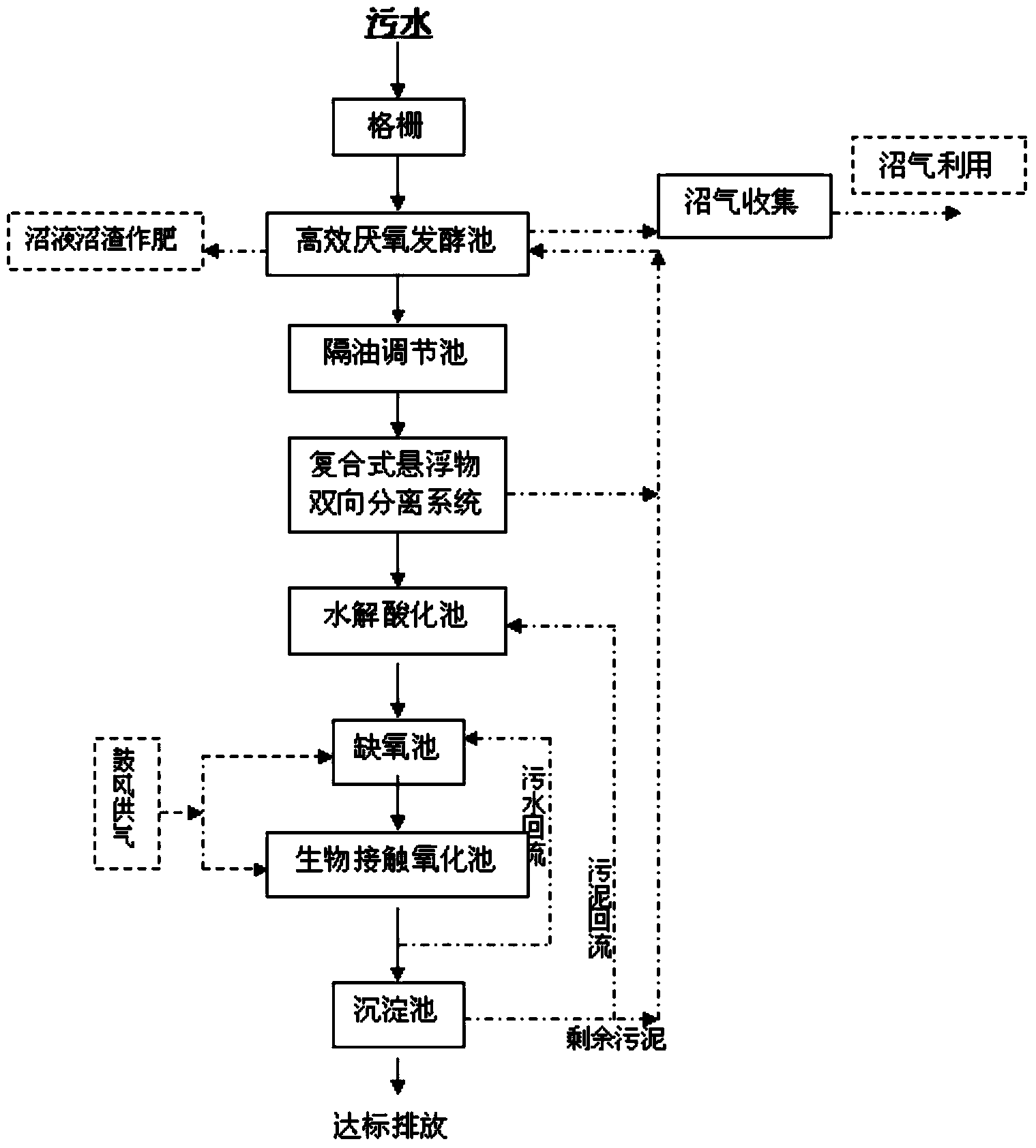 System for processing breeding and slaughtering sewage and technology for system