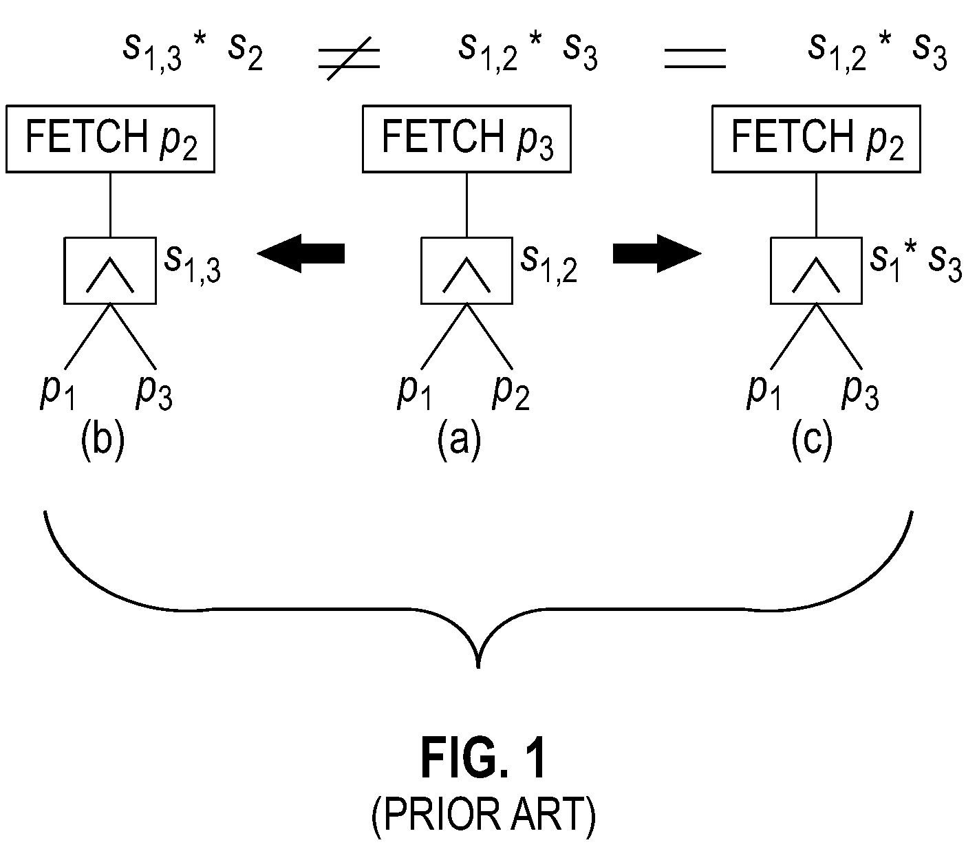 Consistent and unbiased cardinality estimation for complex queries with conjuncts of predicates