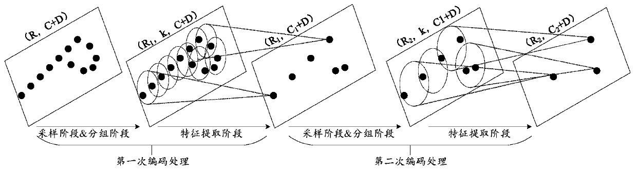 Point cloud semantic segmentation method and device and electronic equipment