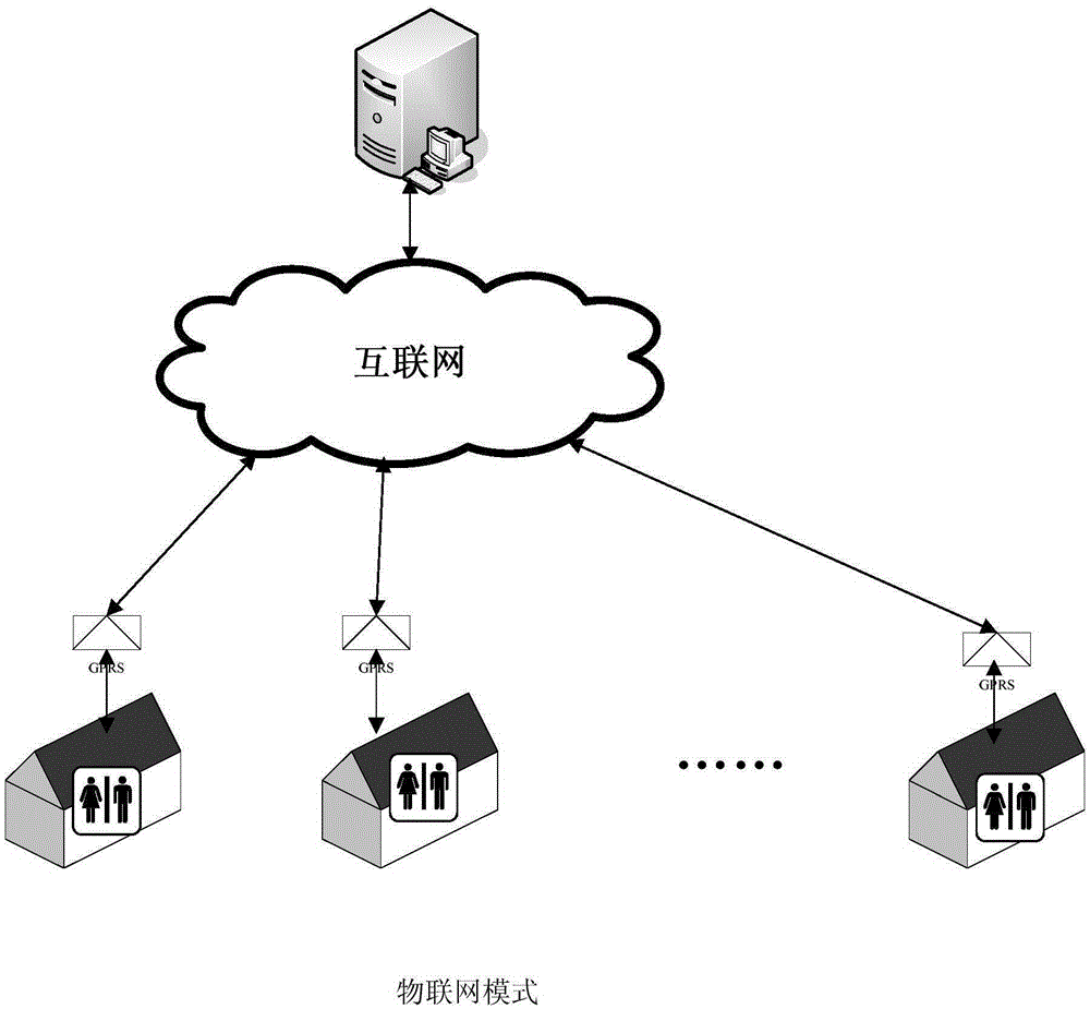 Intelligent washroom management system based on Internet of Things and fault monitoring method thereof