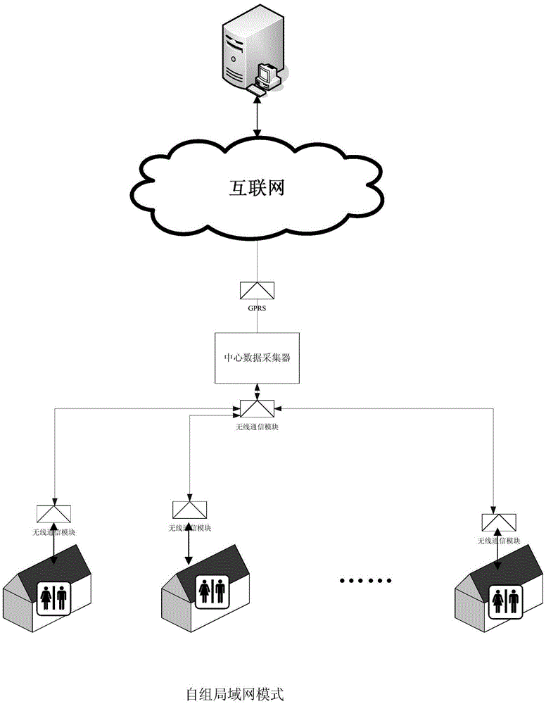 Intelligent washroom management system based on Internet of Things and fault monitoring method thereof