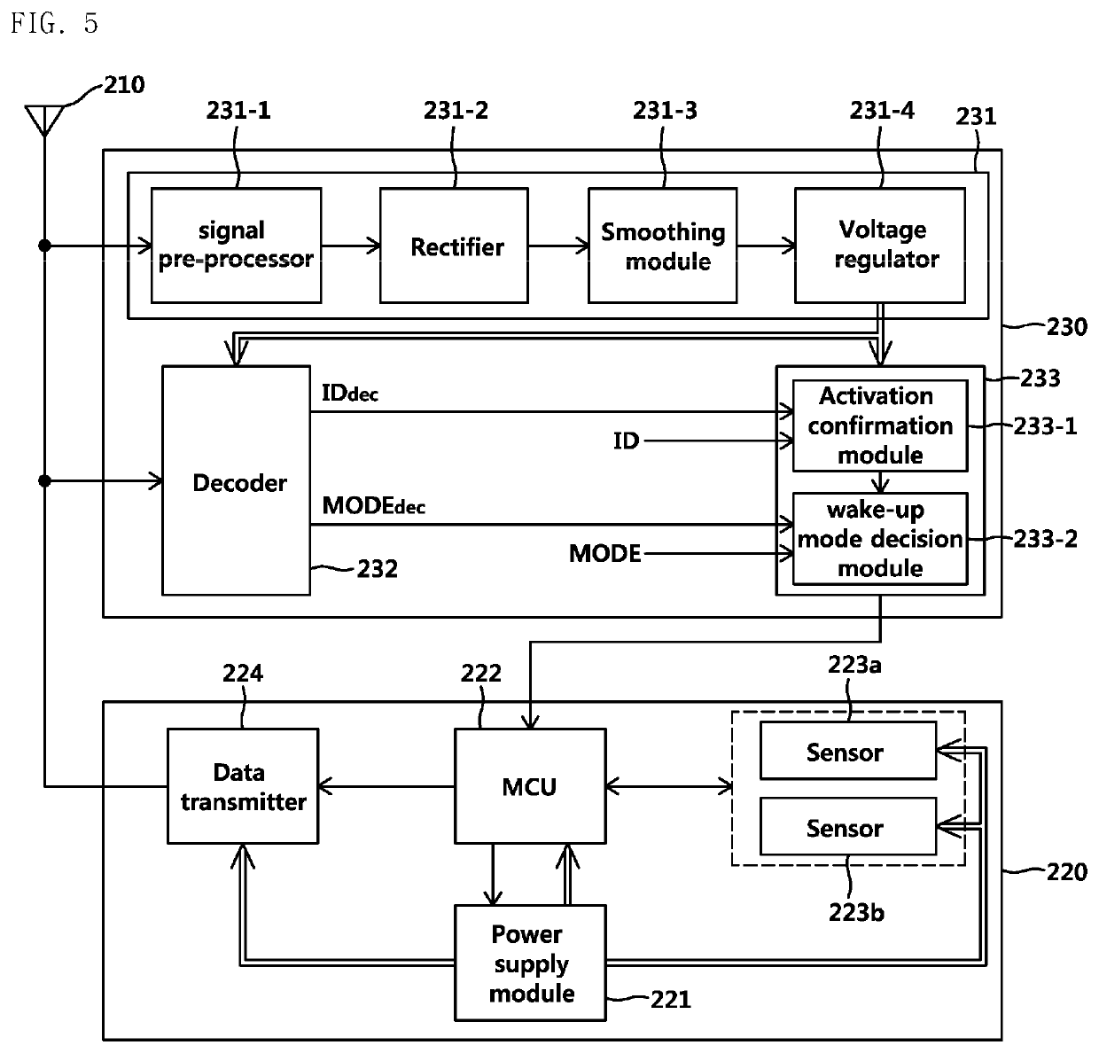 Frequency-based wake-up device and sensor communication device using same