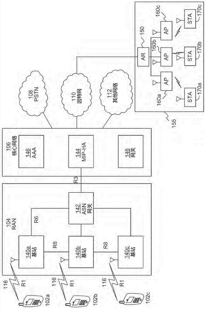 Methods, apparatuses and systems for supporting multi-user transmissions in a wireless local area network (wlan) system