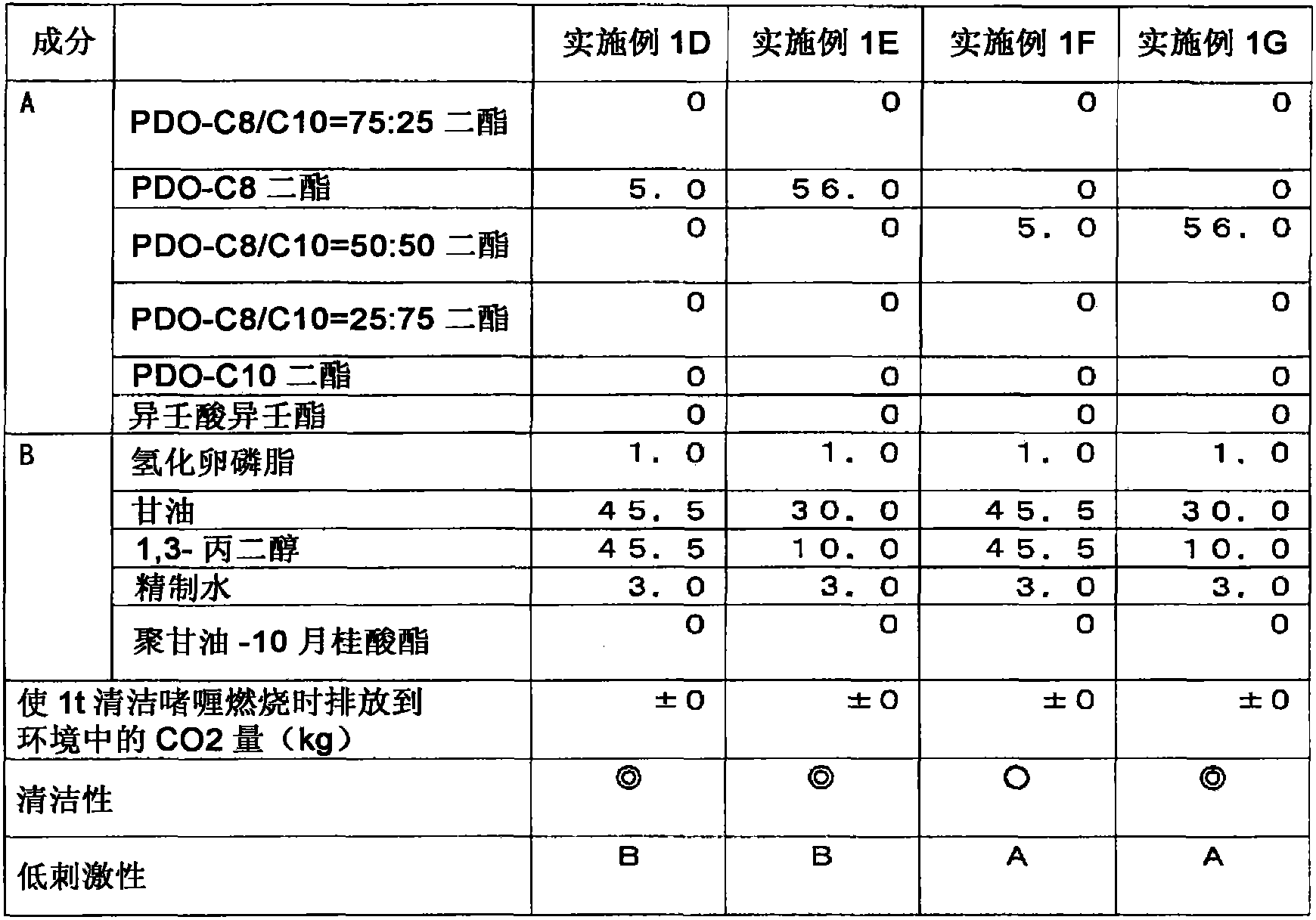 Cosmetic preparation, method for producing same, composition for cosmetic preparations, cosmetic preparation containing the composition for cosmetic preparations and method for producing same, and cleanser for industrial use