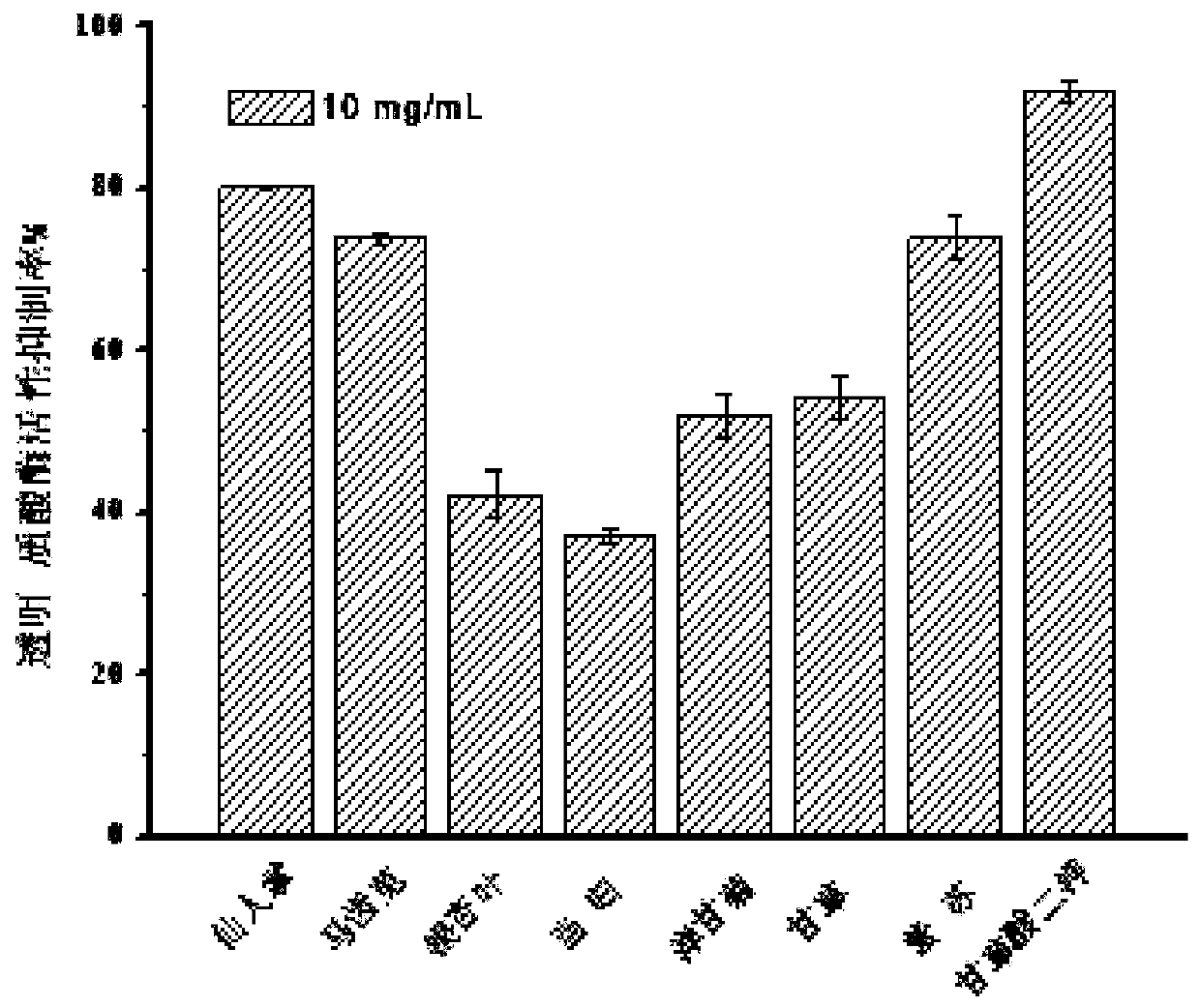 Anti-allergic plant additive and preparation method and application thereof