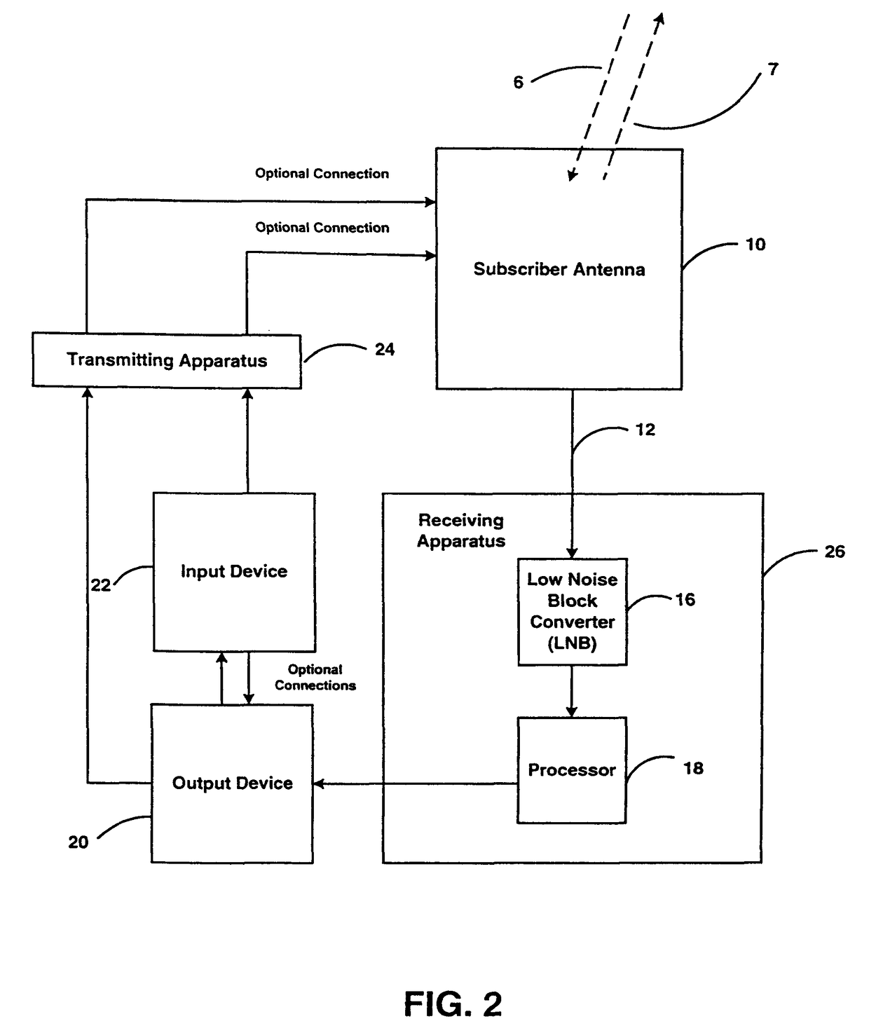 System, apparatus and method for single-channel or multi-channel terrestrial communication