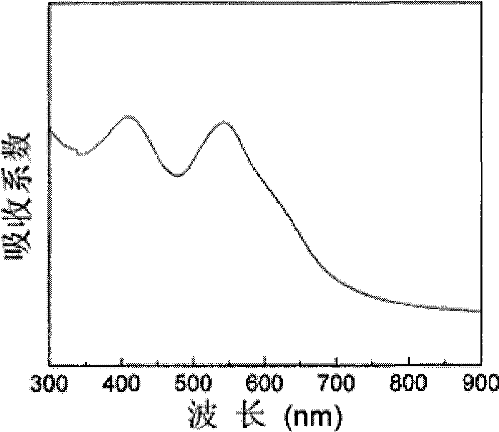 Silver, gold nano particle distributed silicon dioxide optical thin-film and preparation method thereof