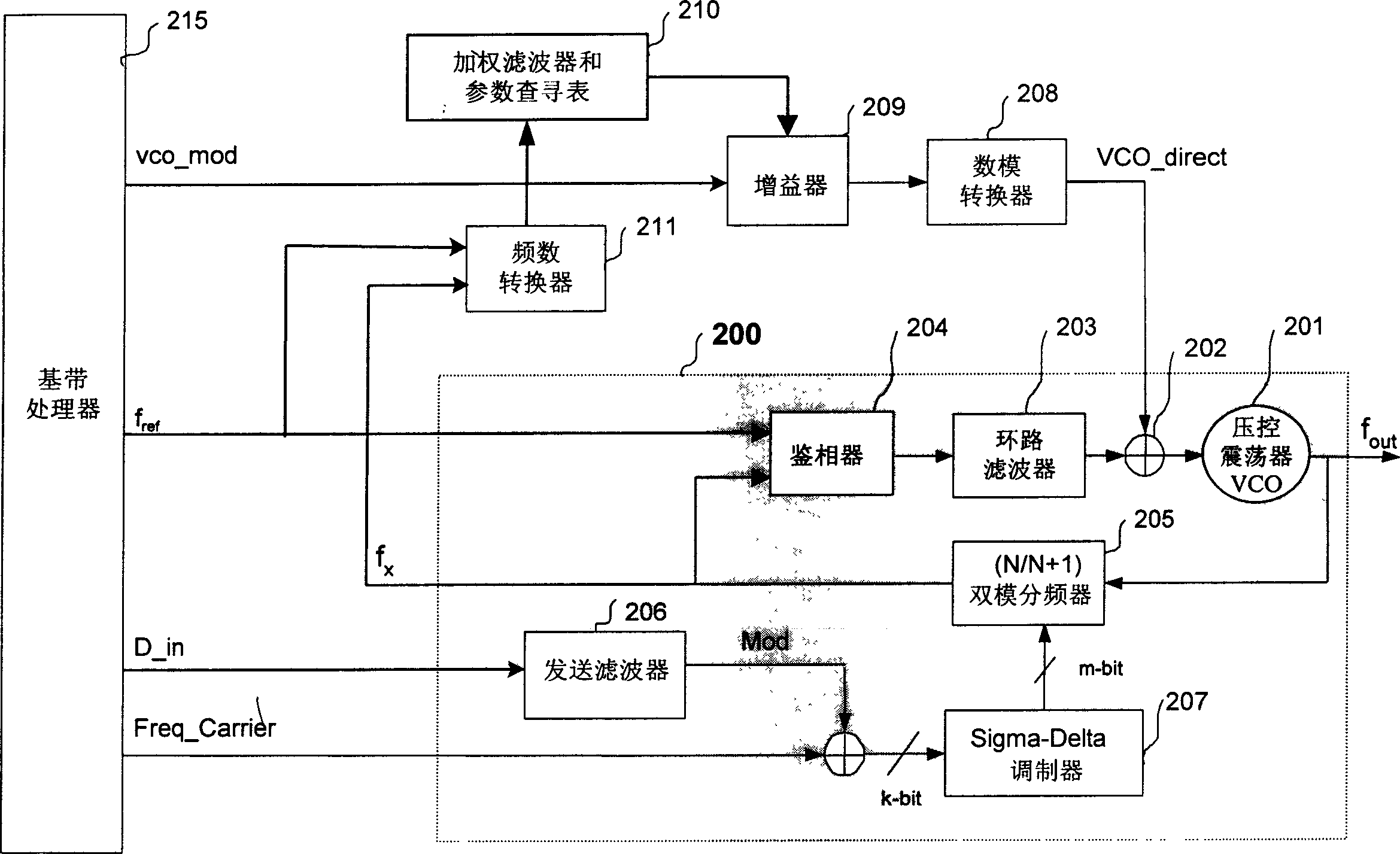 Frequency modulator for directly modulating VCO and modulating method