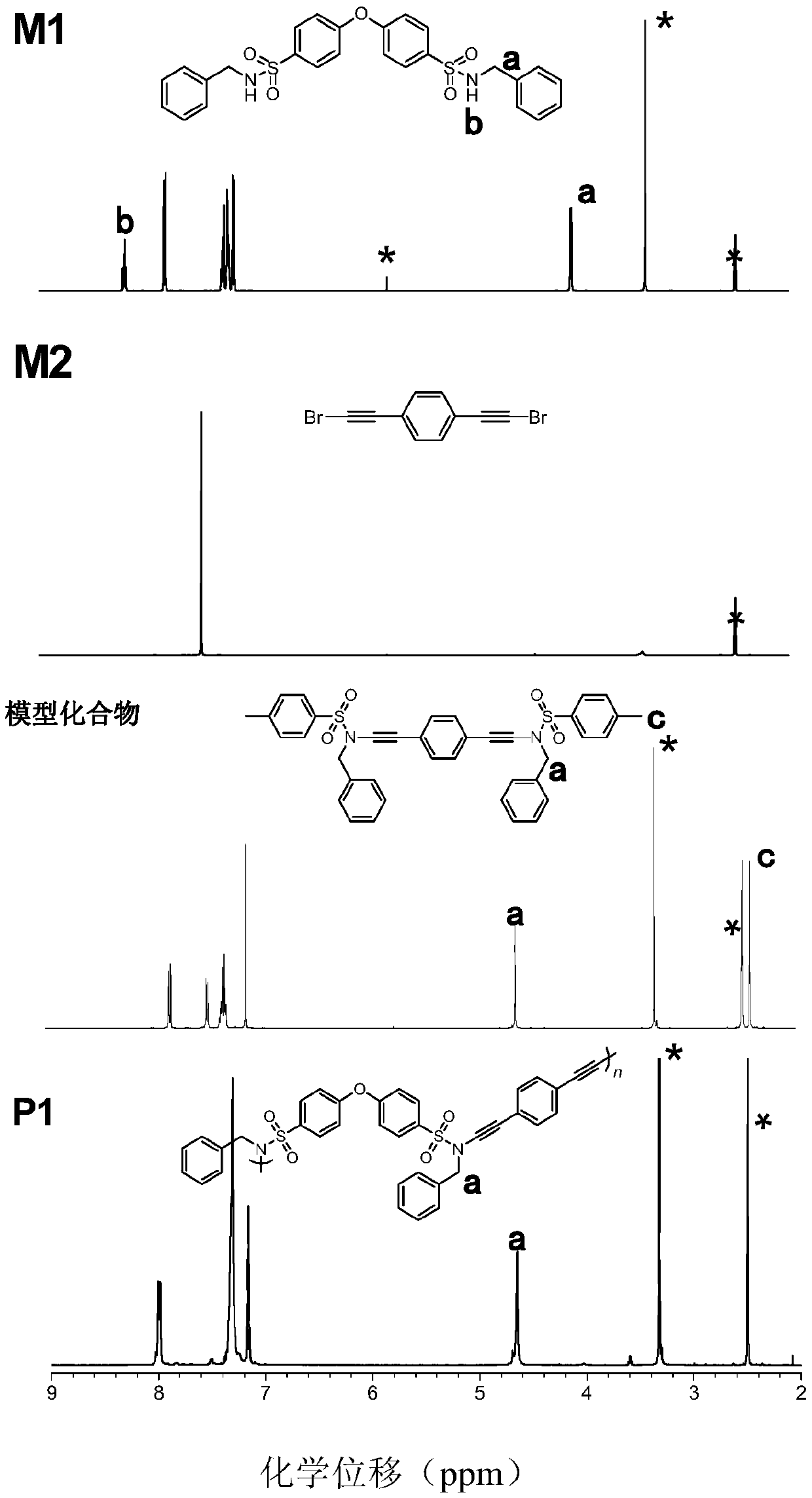 A kind of polyalkyne amine compound and preparation method thereof