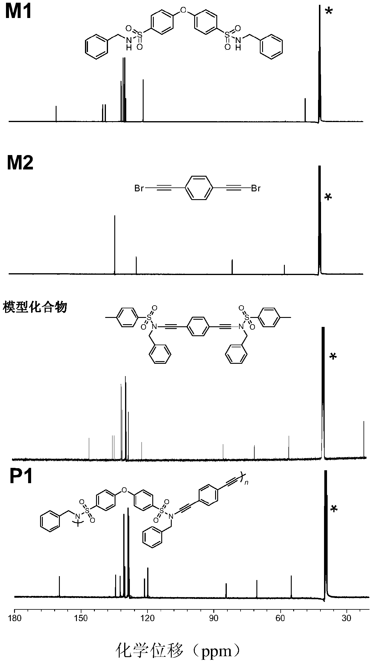 A kind of polyalkyne amine compound and preparation method thereof