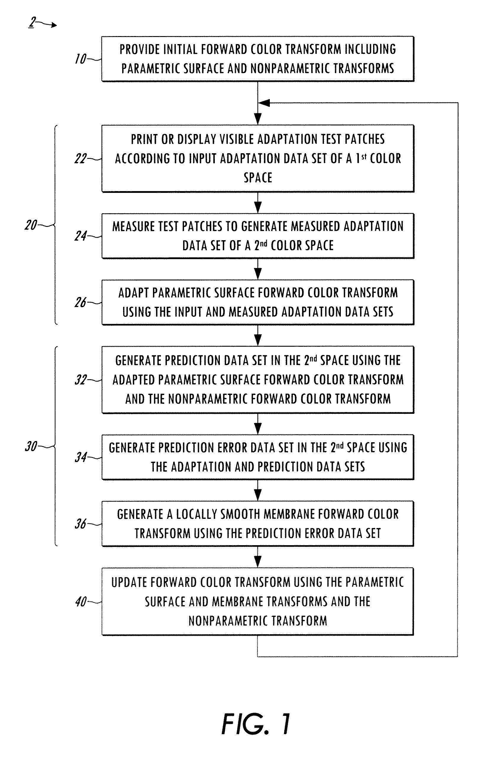 Membrane-based methods and system for color characterization