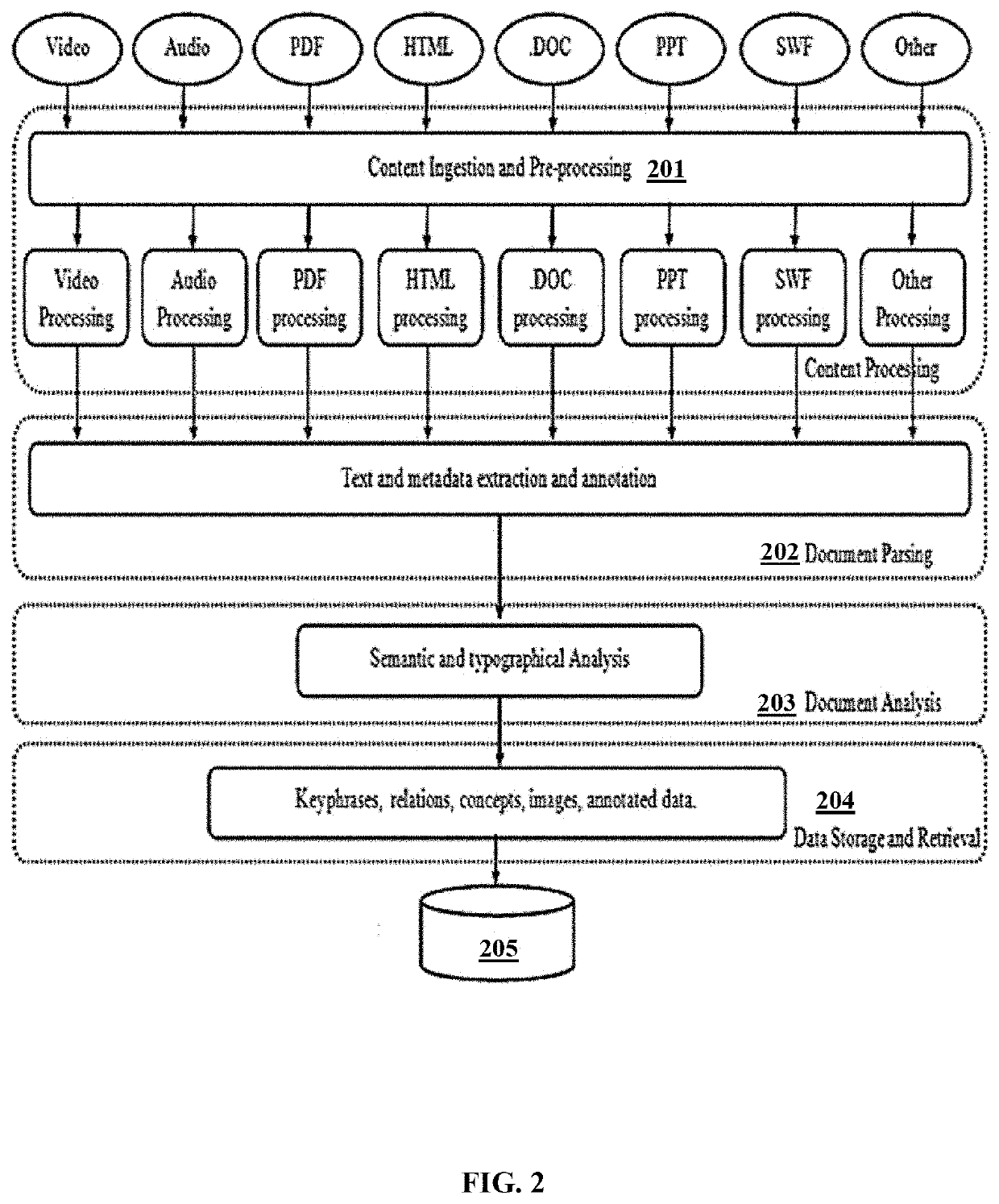 System and method for providing an interactive visual learning environment for creation, presentation, sharing, organizing and analysis of knowledge on subject matter