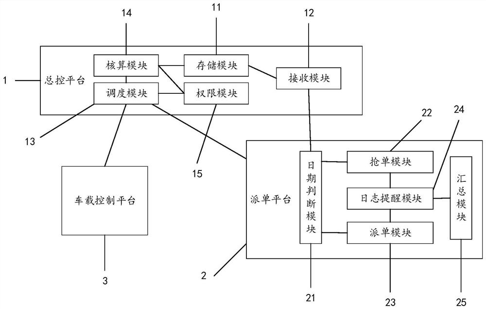 Unmanned vehicle fleet scheduling system and method