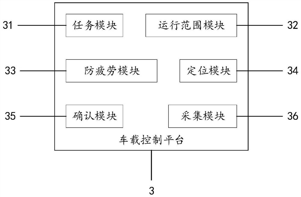 Unmanned vehicle fleet scheduling system and method