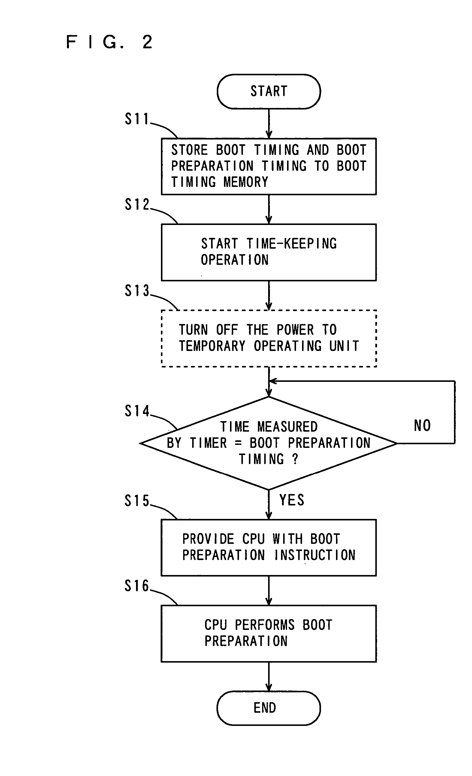 Start time reduction device and electronic device