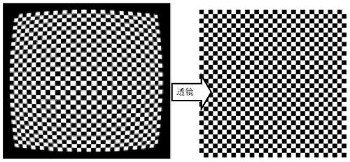 A real-time distorted image processing acceleration device