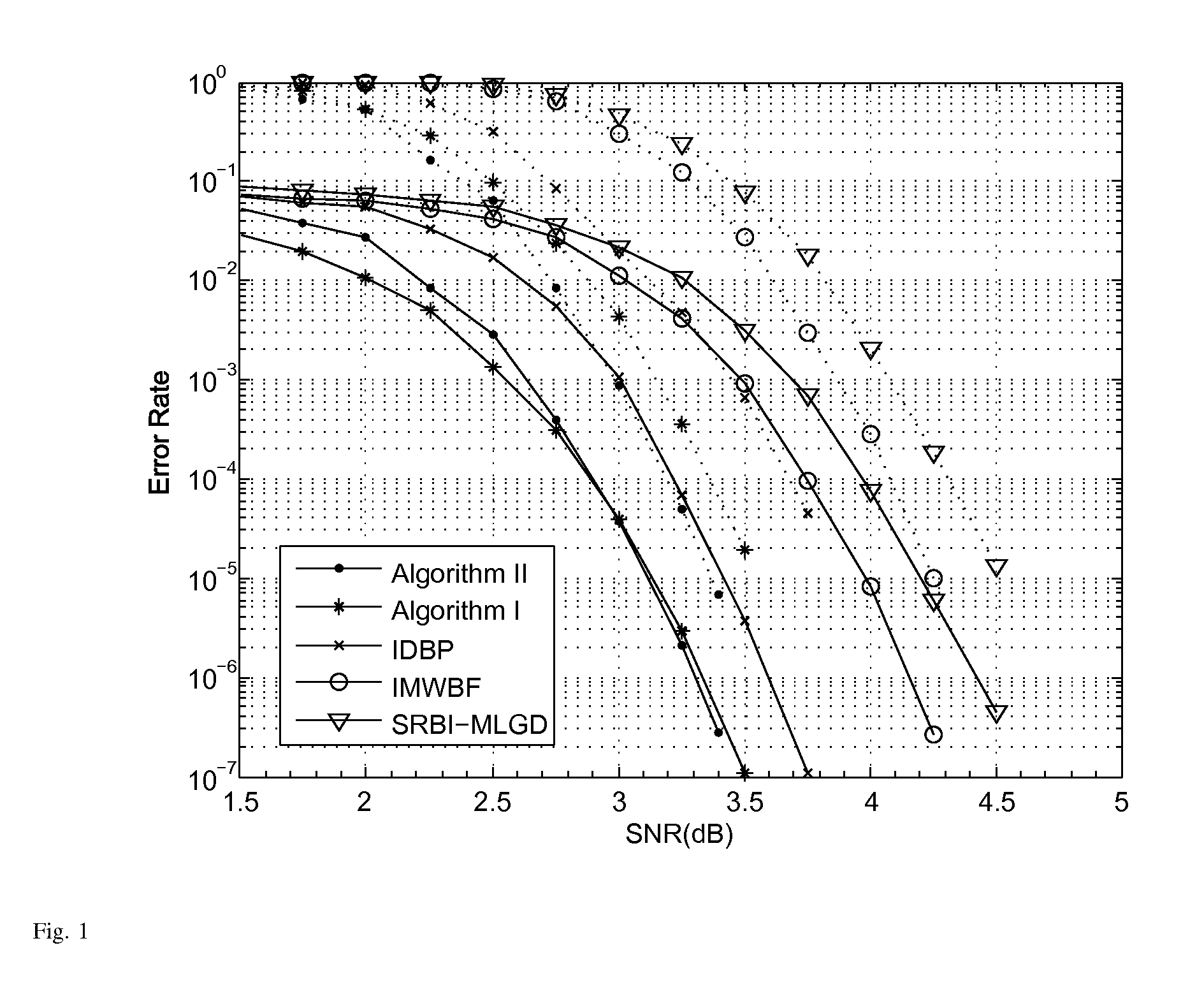 Two low complexity decoding algorithms for LDPC codes