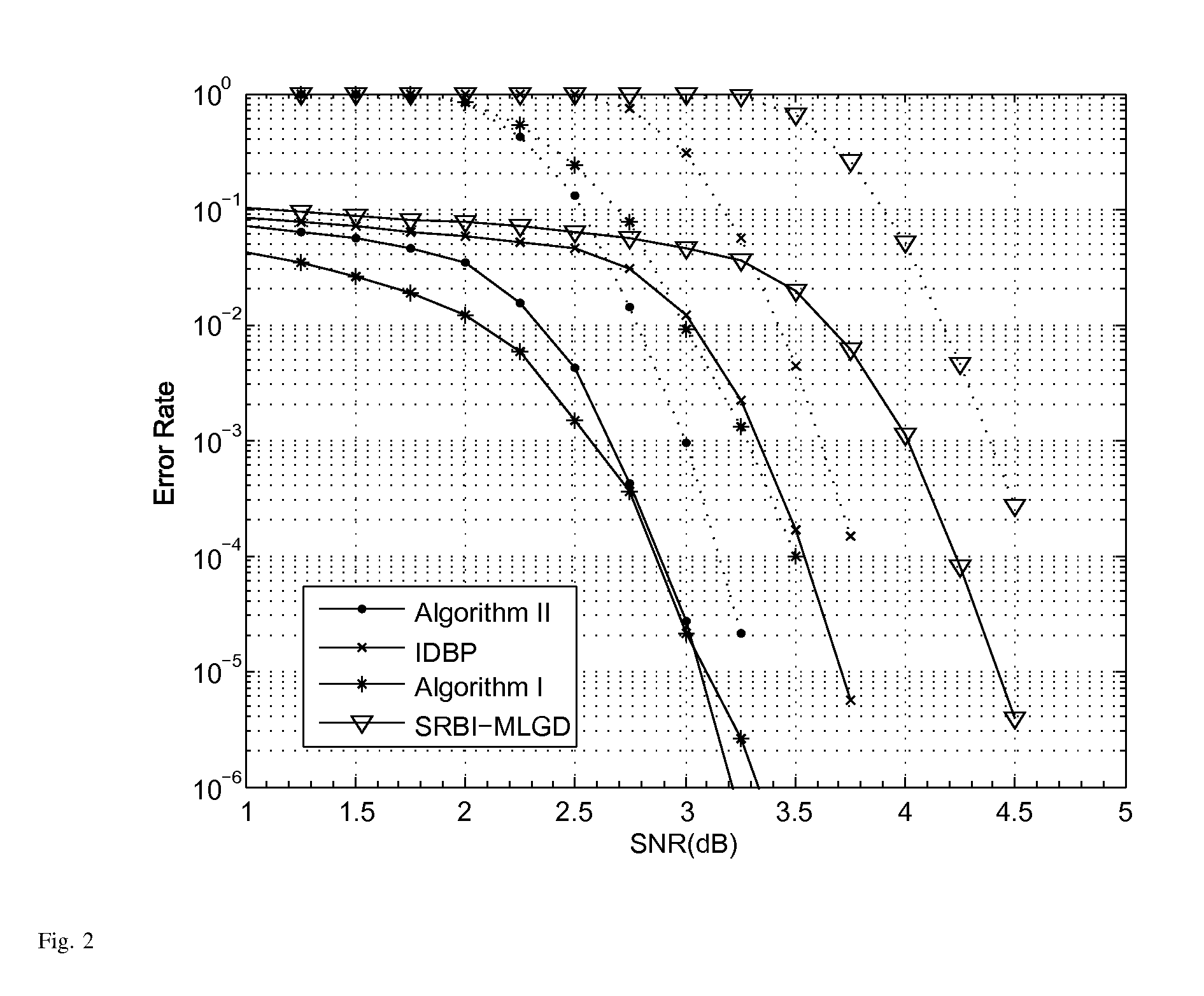 Two low complexity decoding algorithms for LDPC codes