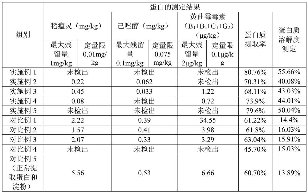 Method for extracting edible rice starch and rice protein from broken rice with excessive pesticide residues