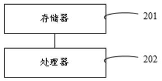 Cloud conference signaling control method and system and readable storage medium