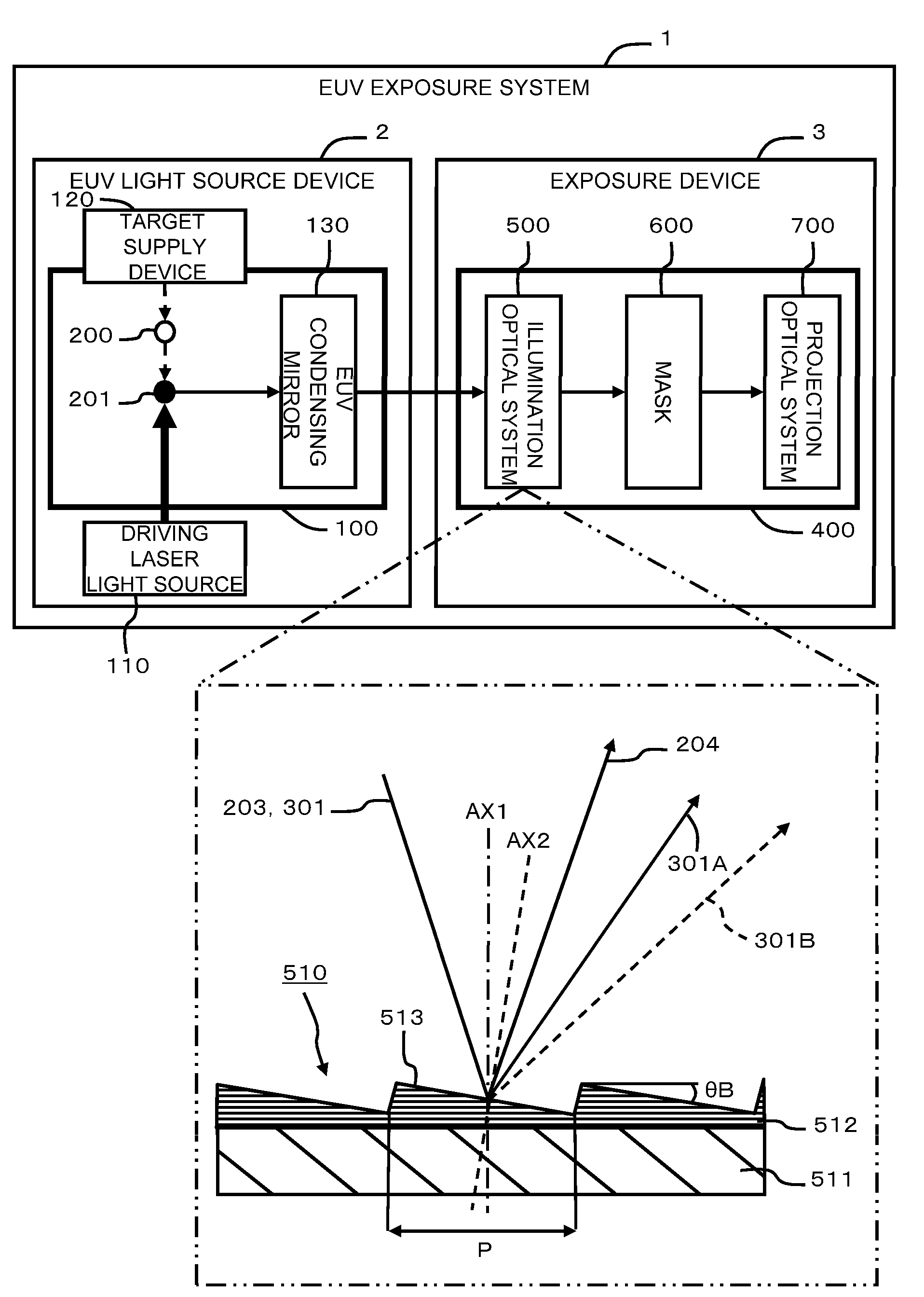 Semiconductor exposure device using extreme ultra violet radiation