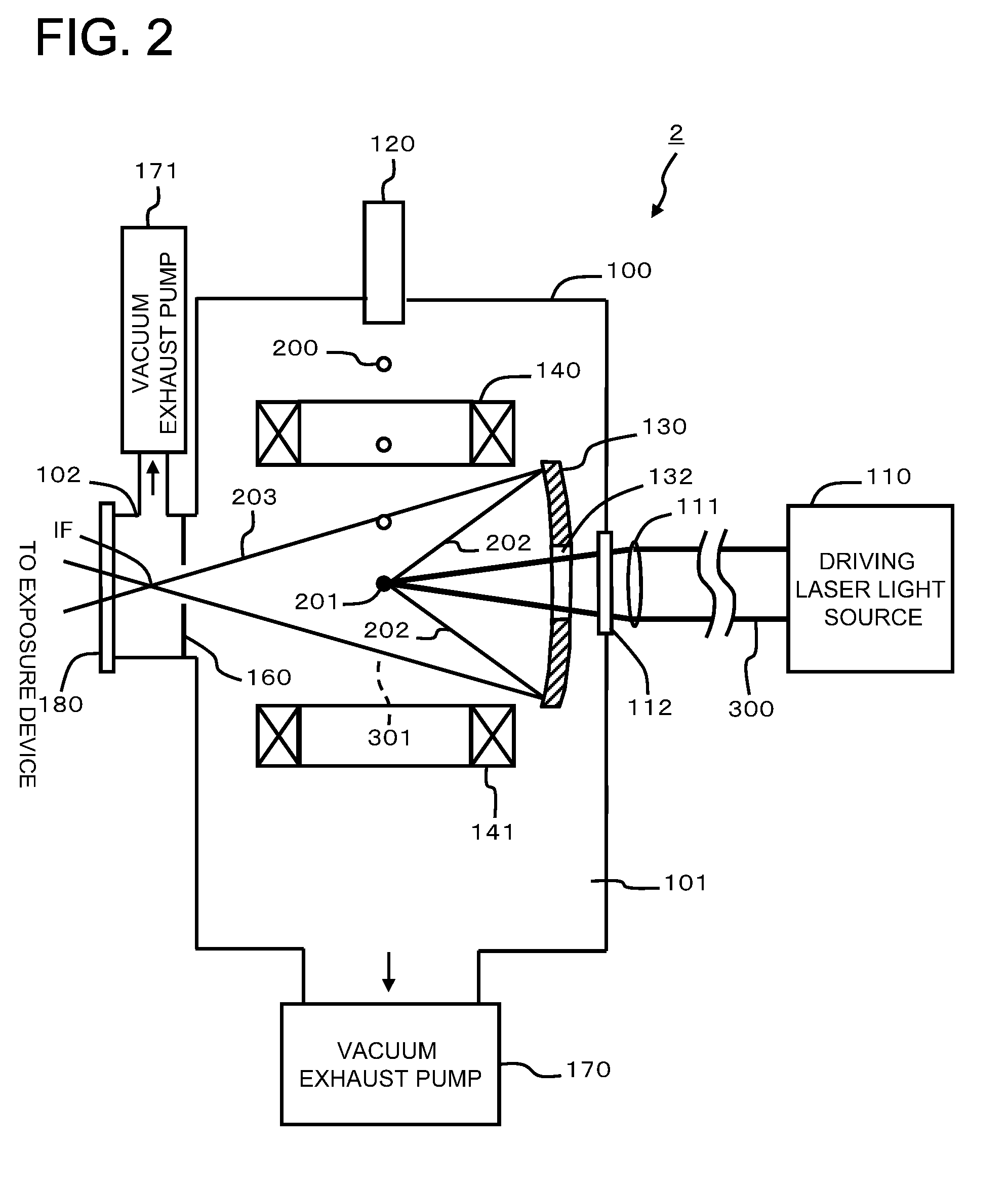 Semiconductor exposure device using extreme ultra violet radiation