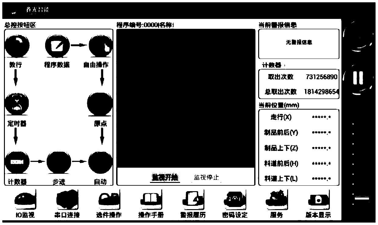 Controller system based on visualization programming