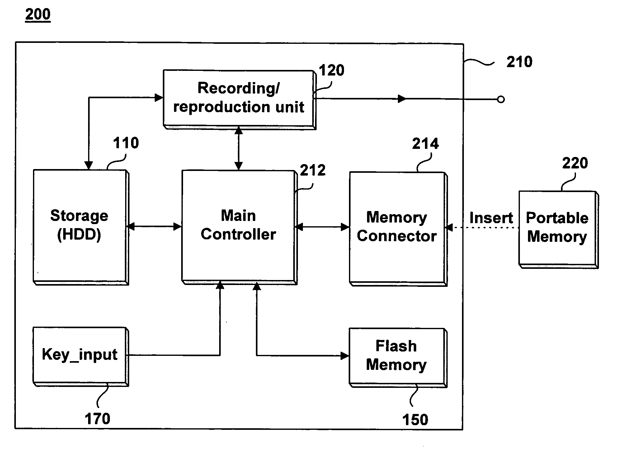 Method and apparatus for establishing environment of digital device using portable memory