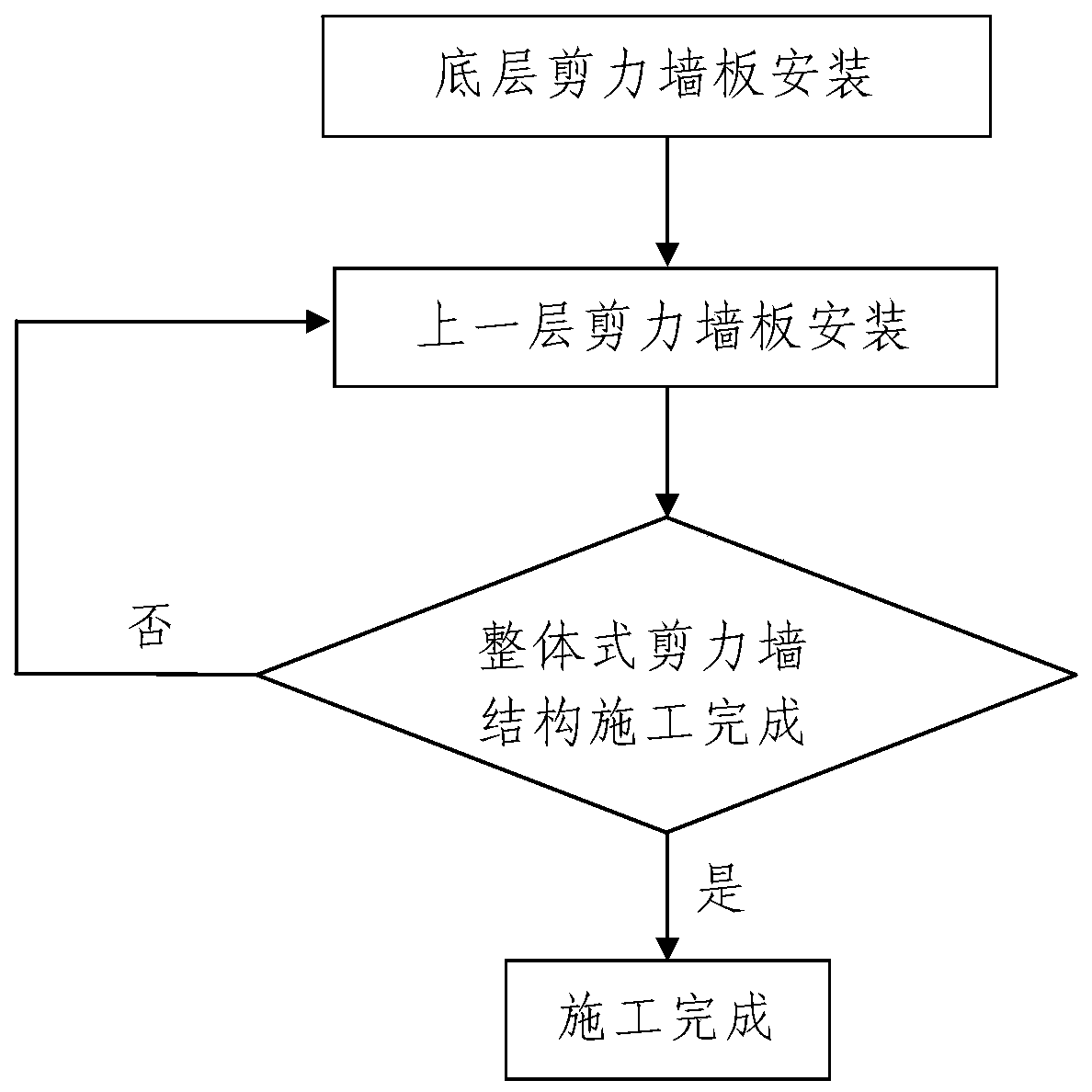 Assembled shear wall structure and construction method