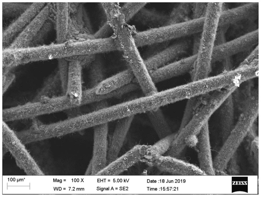 A porous fiber liquid-absorbent core with in-situ growth of carbon nanotubes on the surface and its preparation method