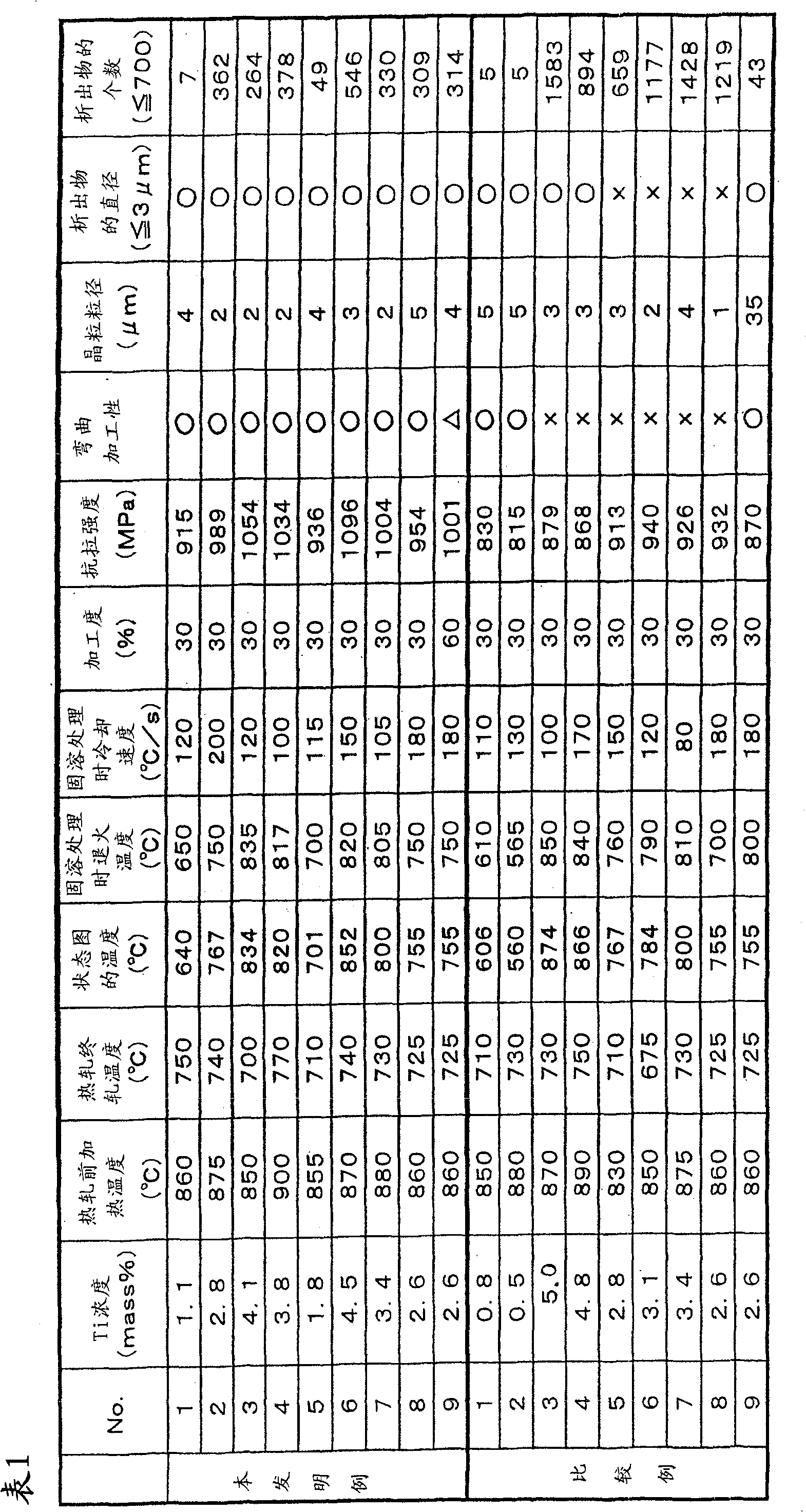 Copper alloy with excellent flexibility and its production method