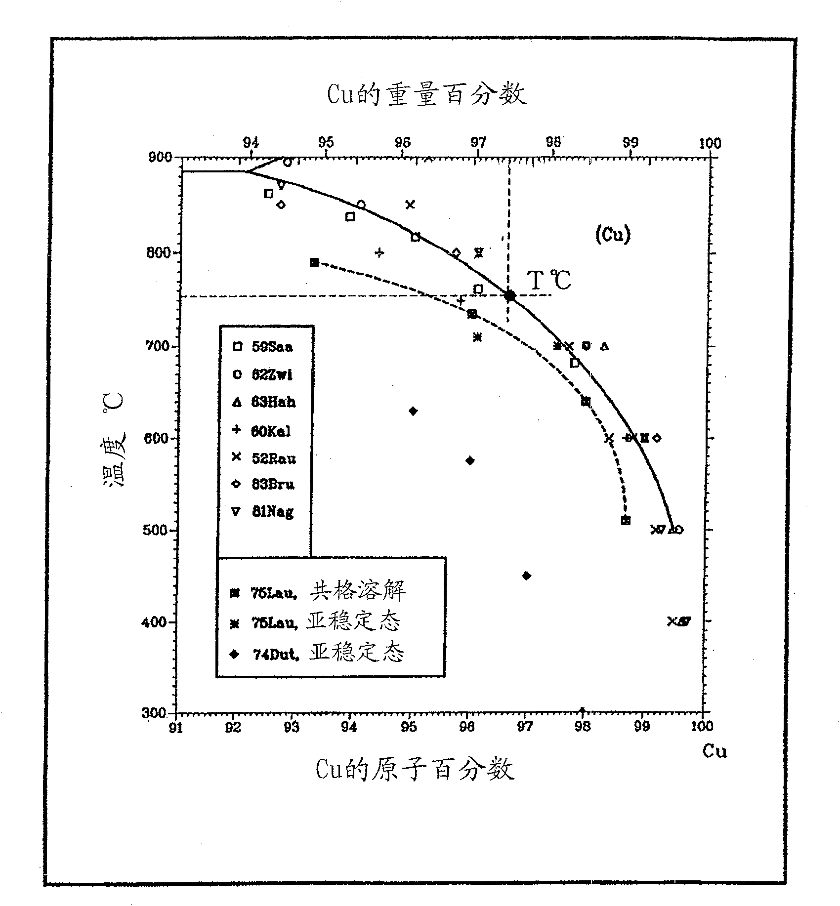 Copper alloy with excellent flexibility and its production method