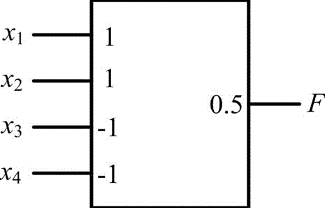 Reconfigurable threshold logic unit based on set/mos hybrid structure