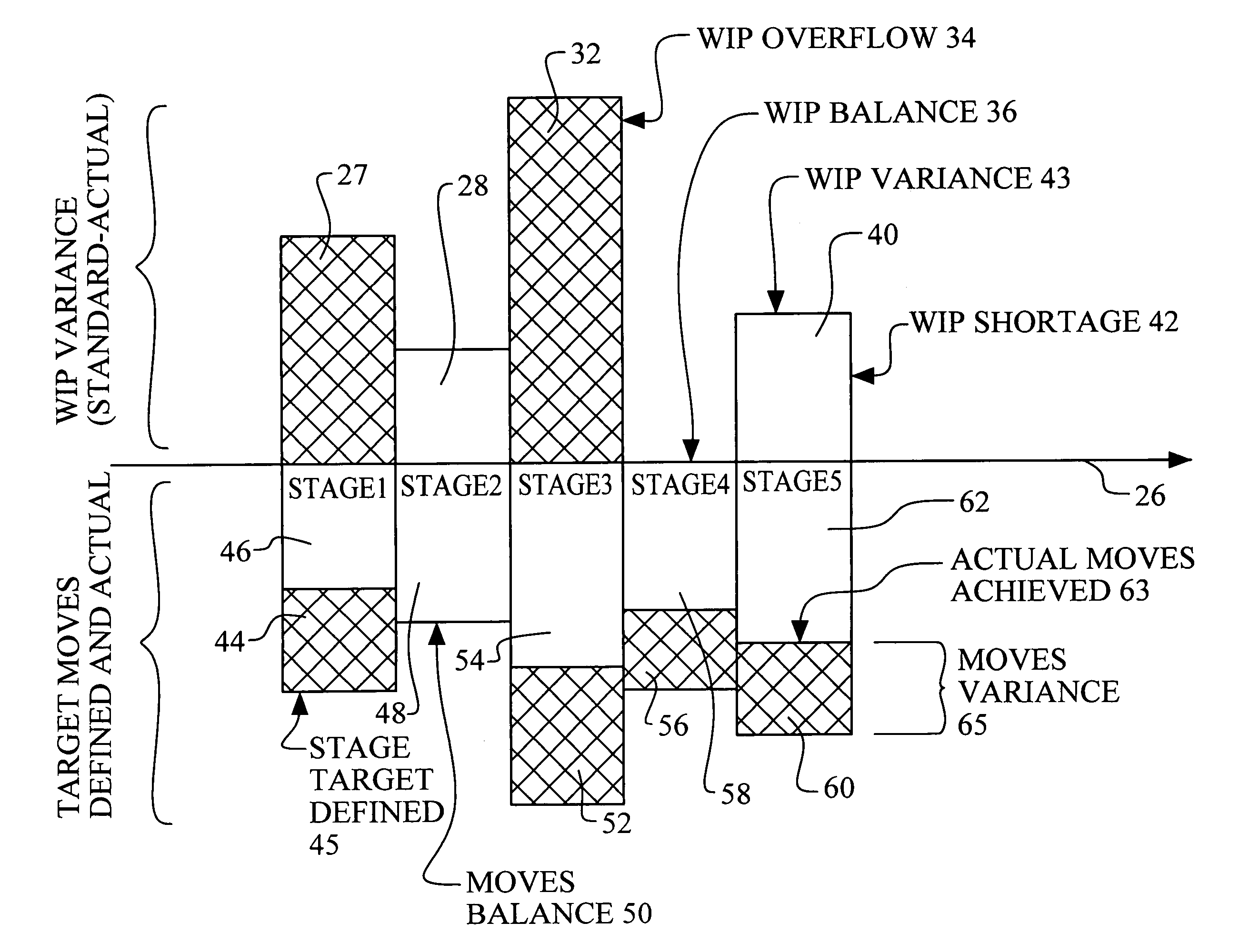 Method and apparatus for displaying production data for improved manufacturing decision making