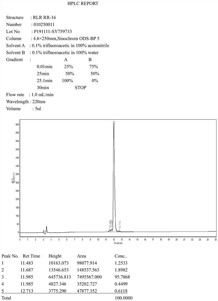 A kind of antibacterial peptide rlr derived from sheep source and preparation method and application thereof