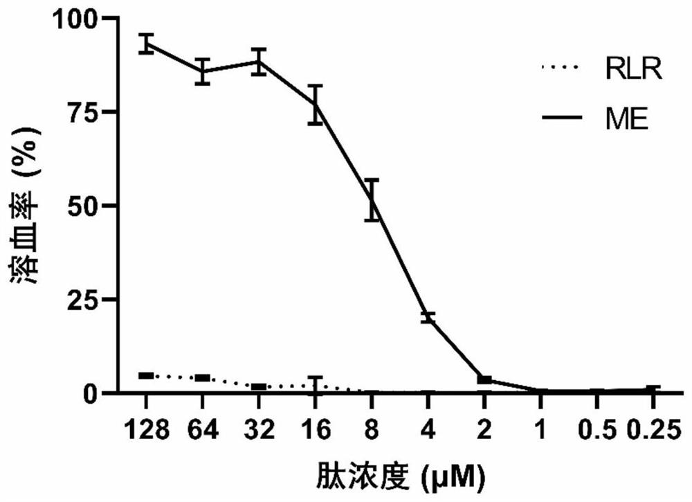 A kind of antibacterial peptide rlr derived from sheep source and preparation method and application thereof