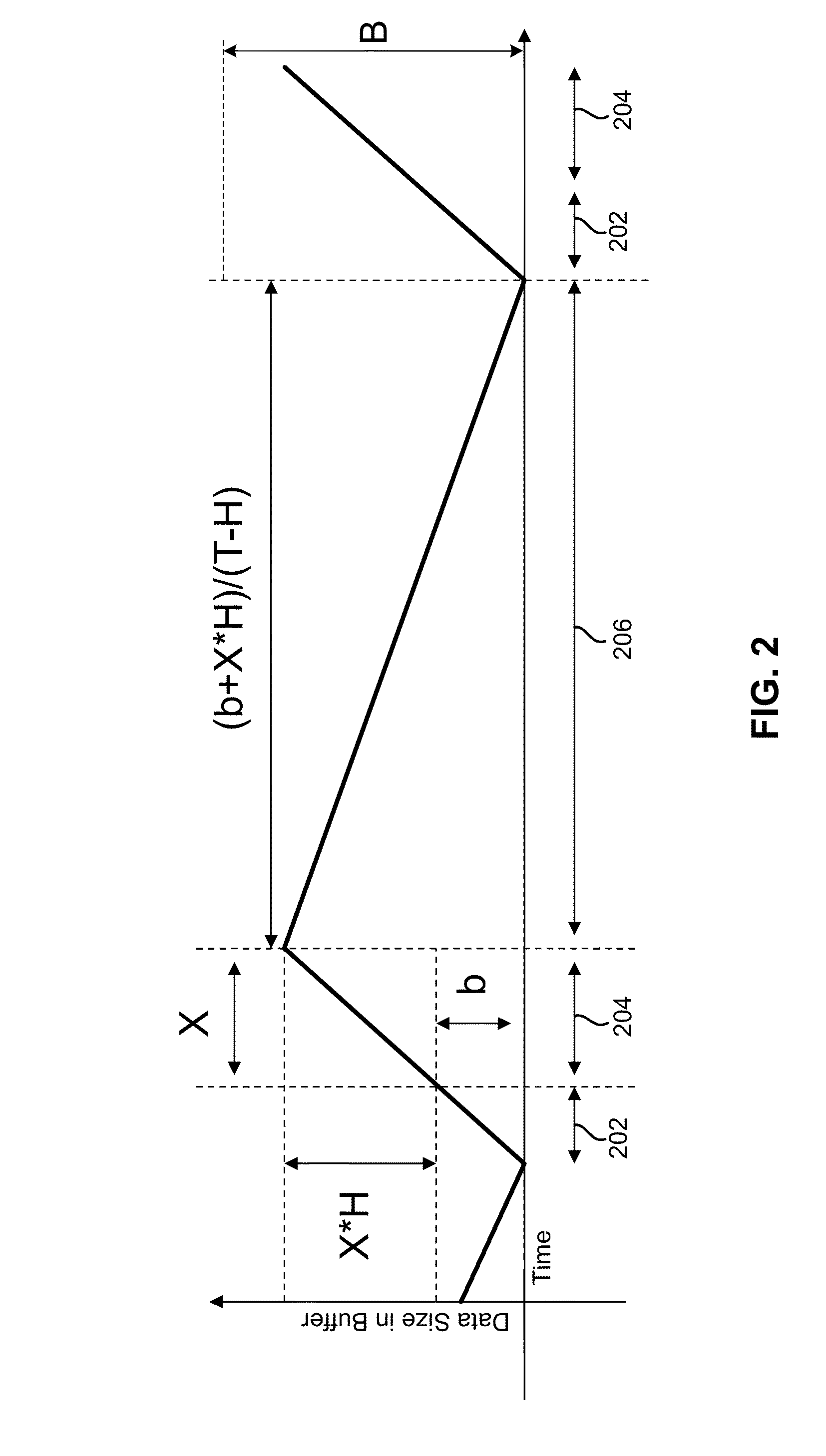 Dynamically changing a buffer flush threshold of a tape drive based on historical transaction size