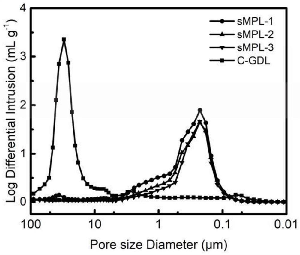 Novel single-layer gas diffusion layer for fuel cell and preparation method and application of novel single-layer gas diffusion layer