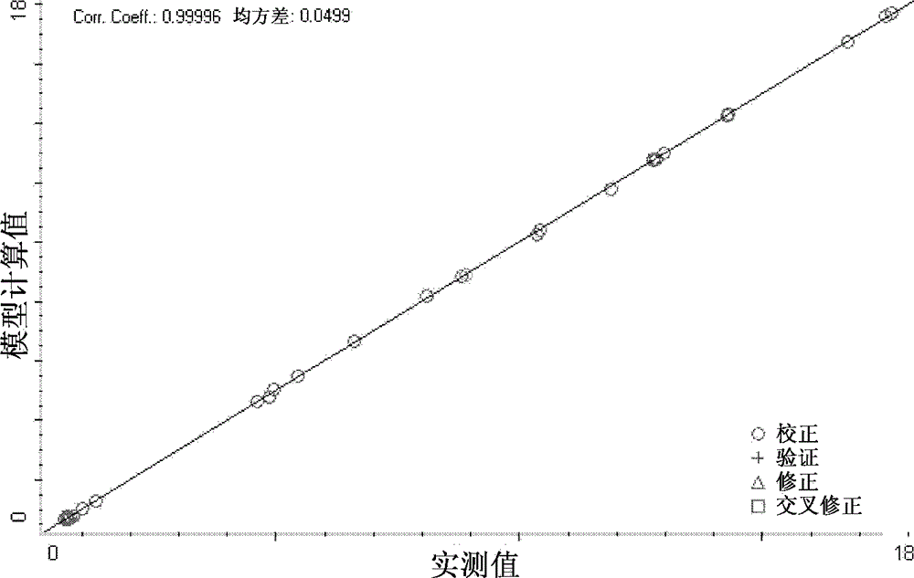 Method for treating leather by using tannery wastewater and method for producing leather