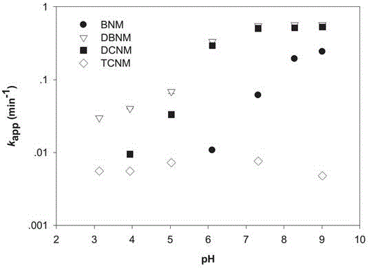 Water treatment method for removing halogenated nitromethane in water by ultraviolet light