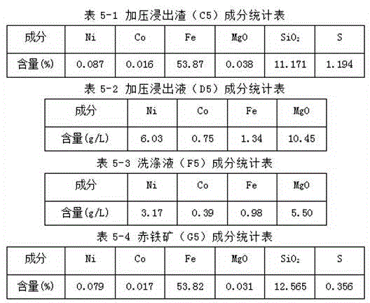 Method of recycling nickel, cobalt, iron and silicon from low-grade laterite nickel ore through combined leaching process