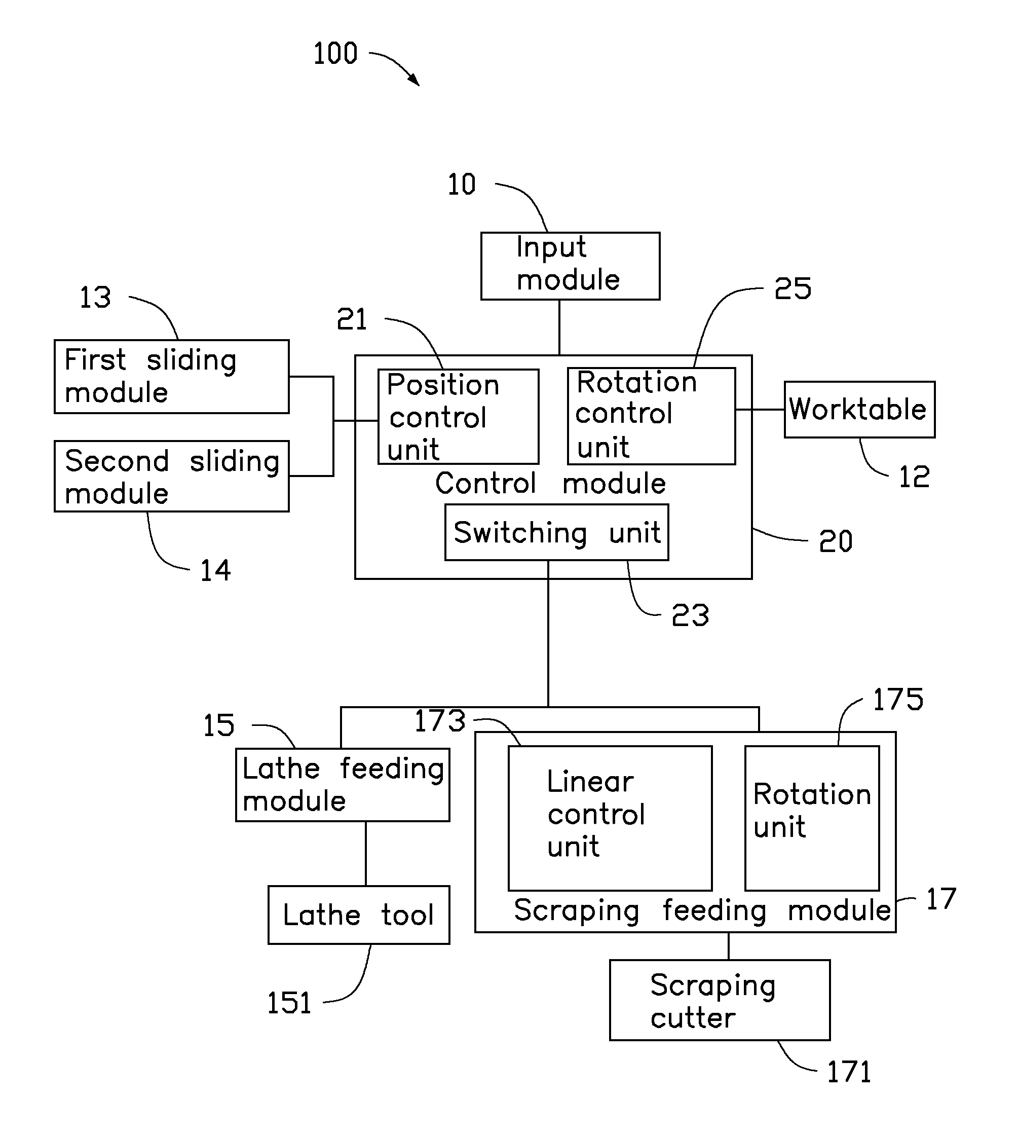 Machine control system employing lathe tool and scraping cutter